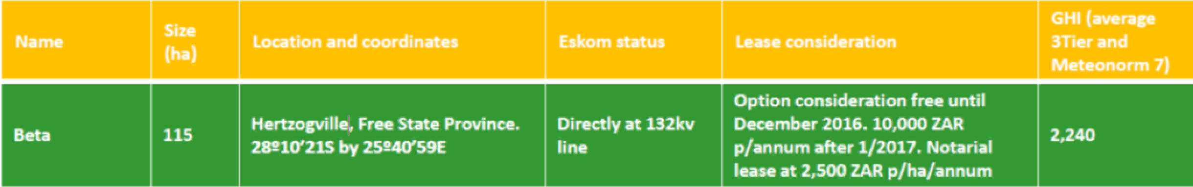 Land Arrangements Table