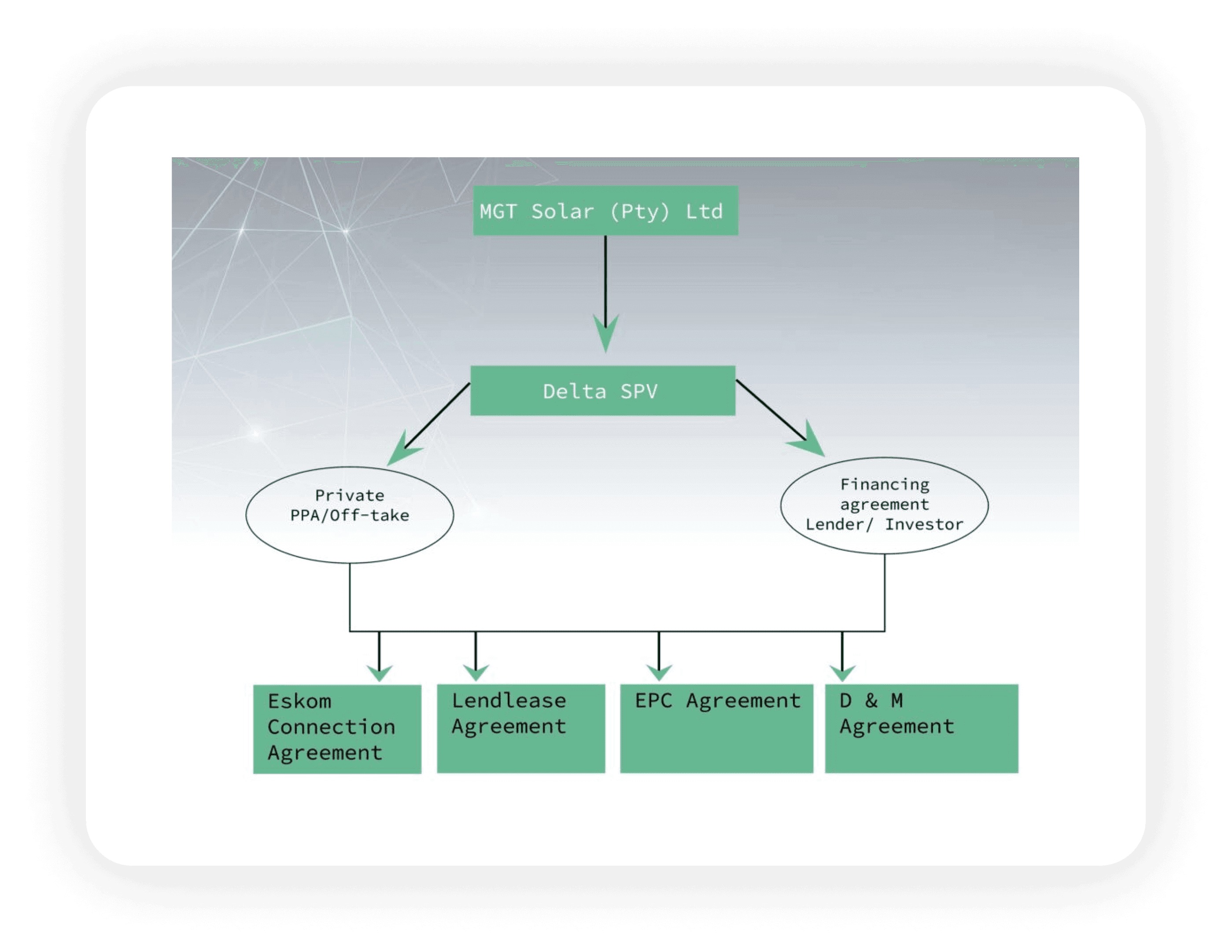 Ownership key feature
